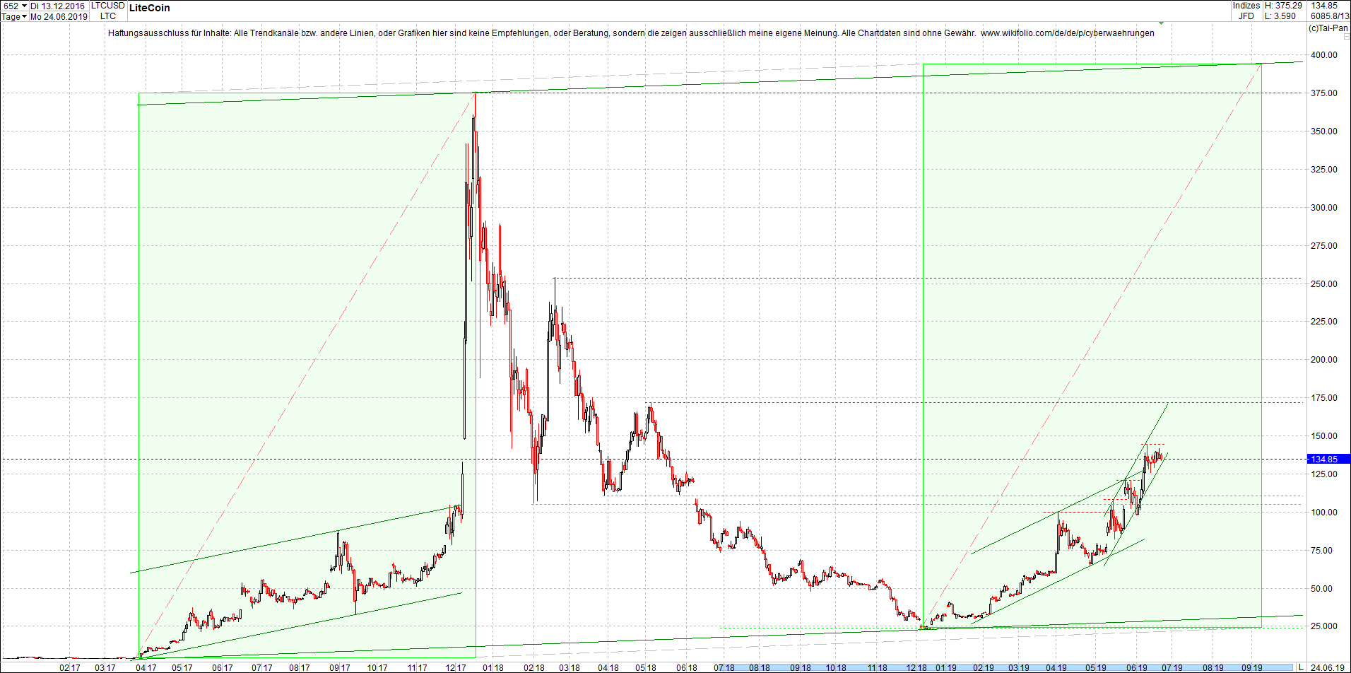 litecoin_(ltc)_chart_heute_mittag.png