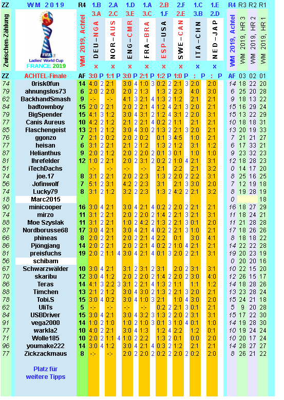 wm-2019-france-tippr-4-l.png