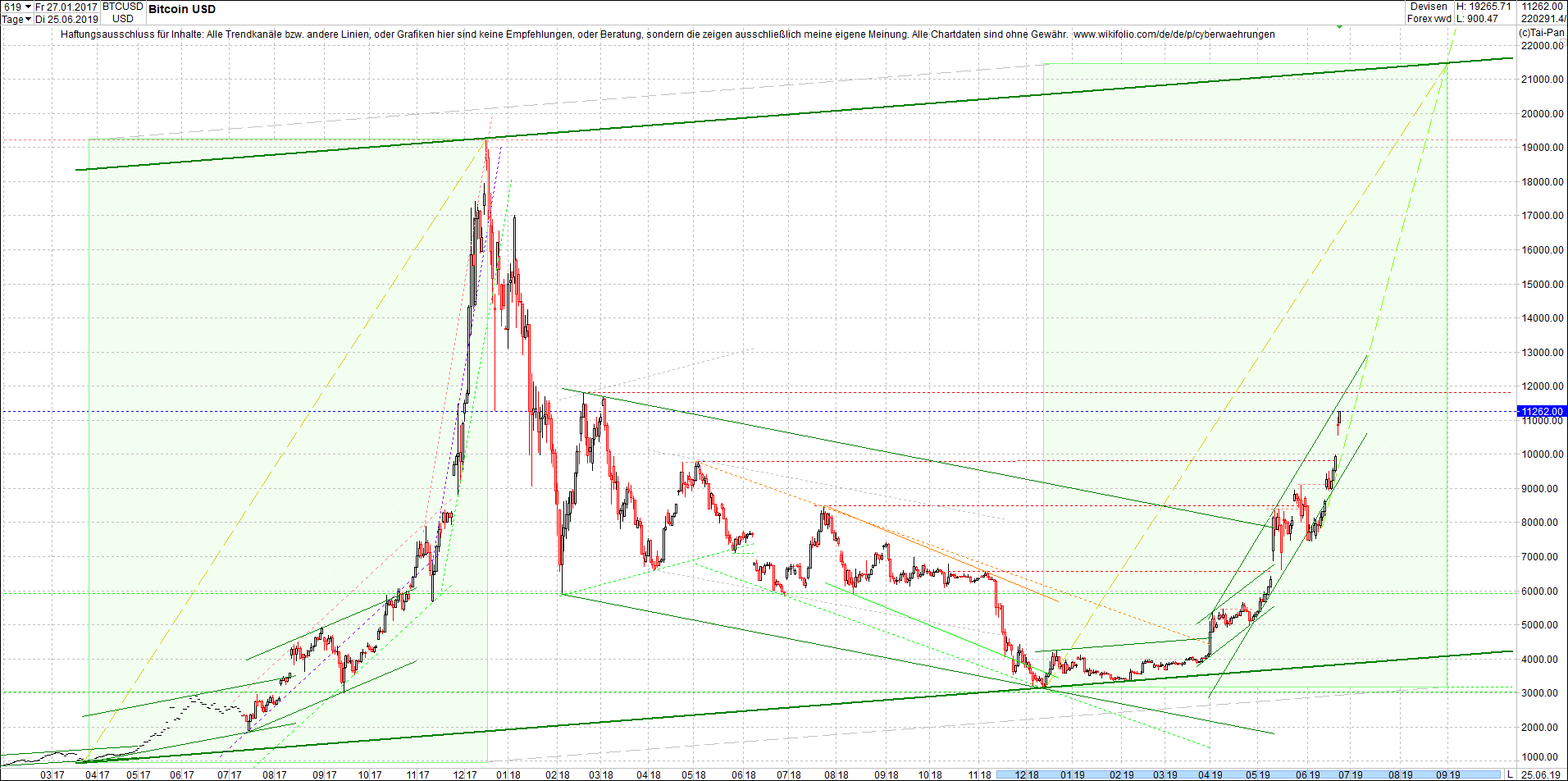 bitcoin_chart_heute_morgen.png