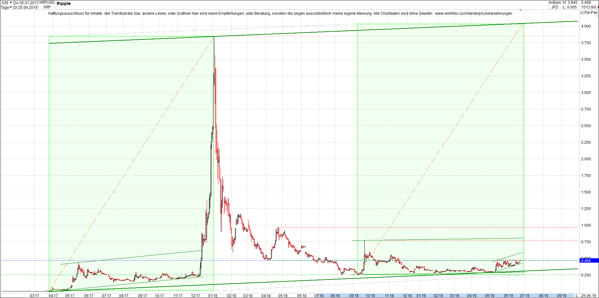 ripple_-_xrp_chart_von_heute_morgen.png