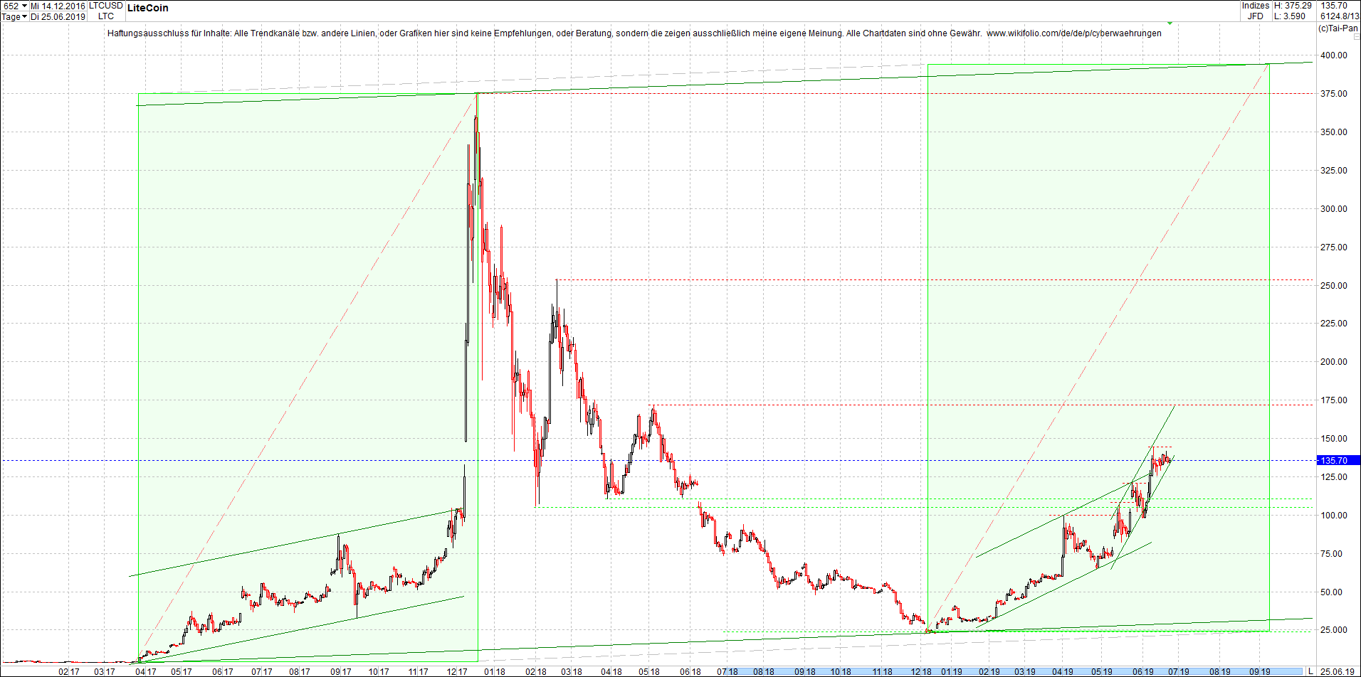 litecoin_-_ltc_chart_heute_morgen.png