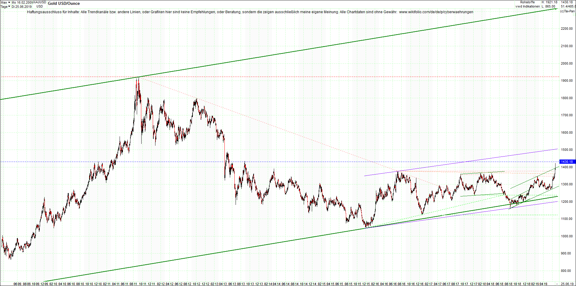 gold_chart_von_heute_morgen.png