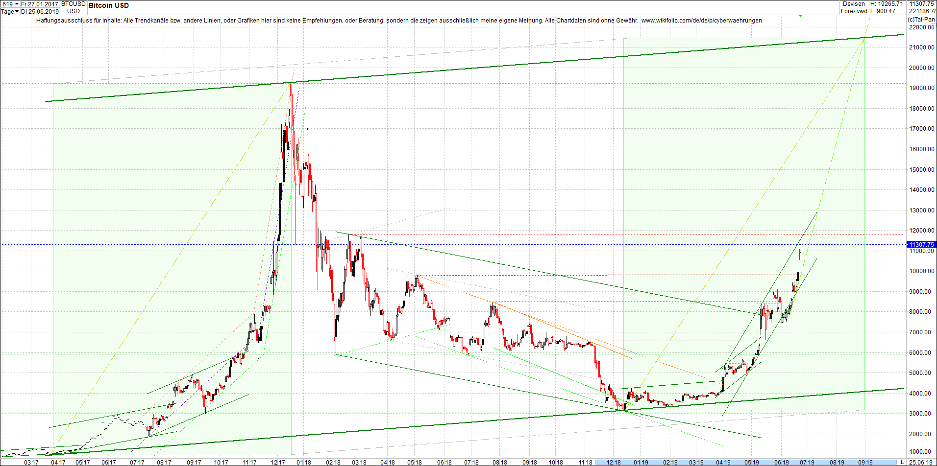 bitcoin_chart_vormittag.png