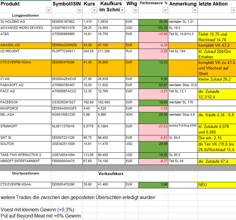 positions__bersicht_250619.png