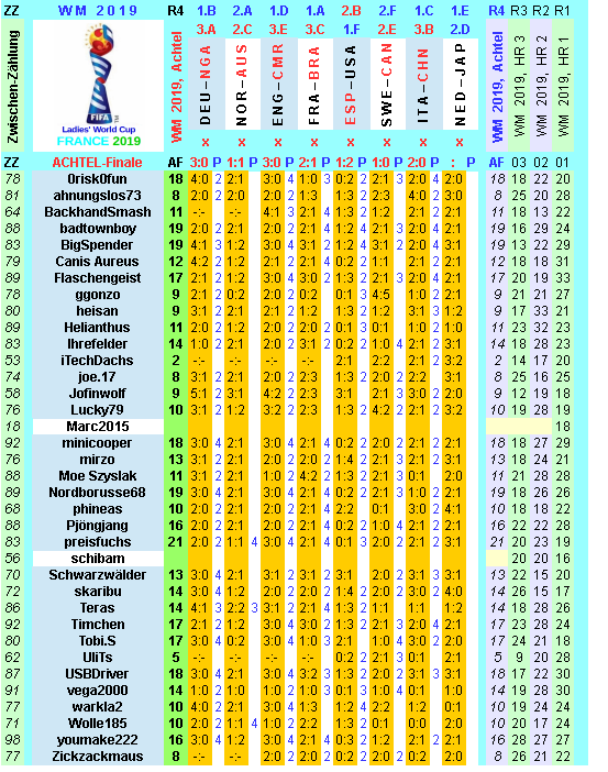 wm-2019-france-tippr-4-m.png