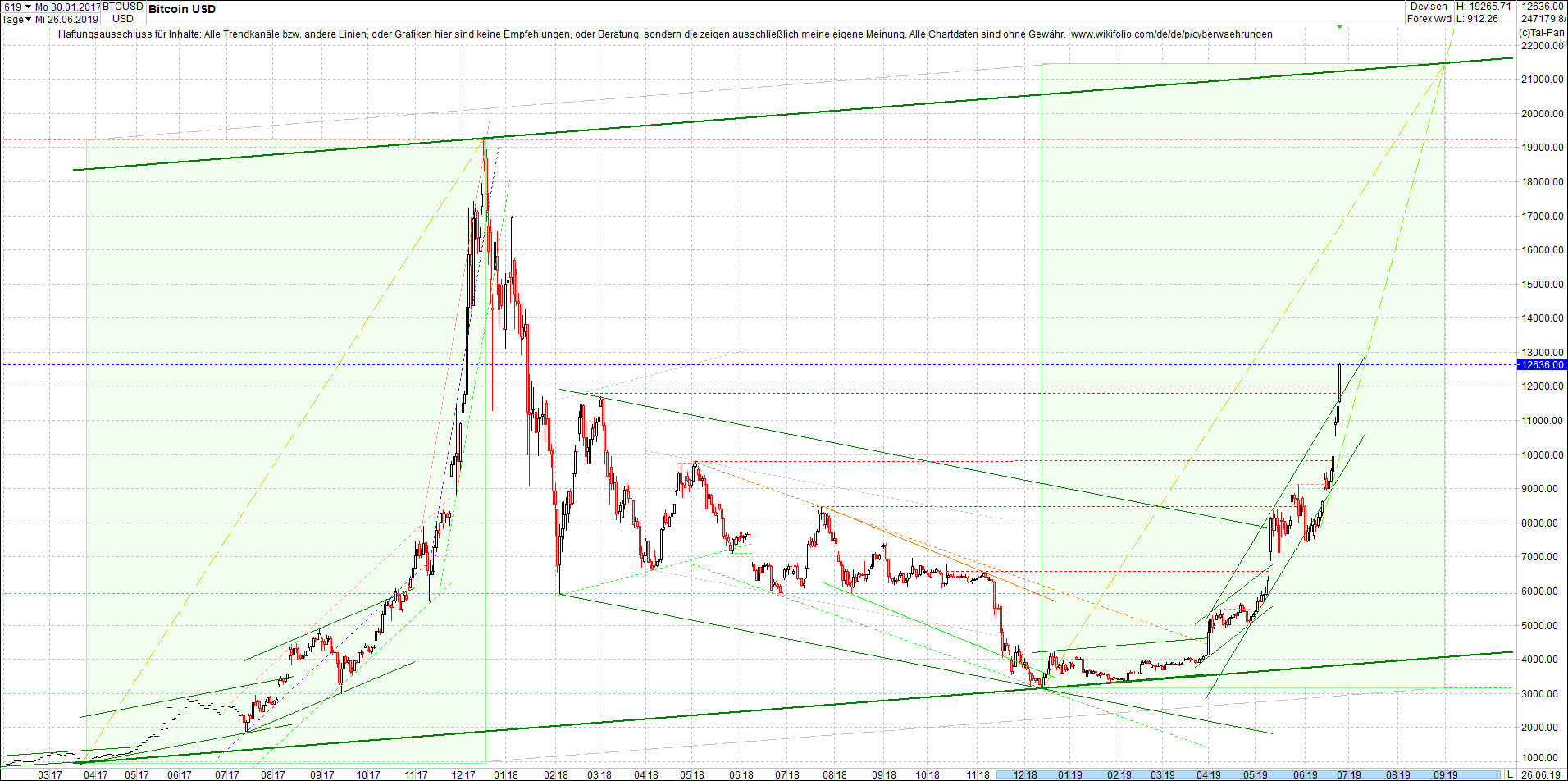 bitcoin_chart_heute_morgen.png