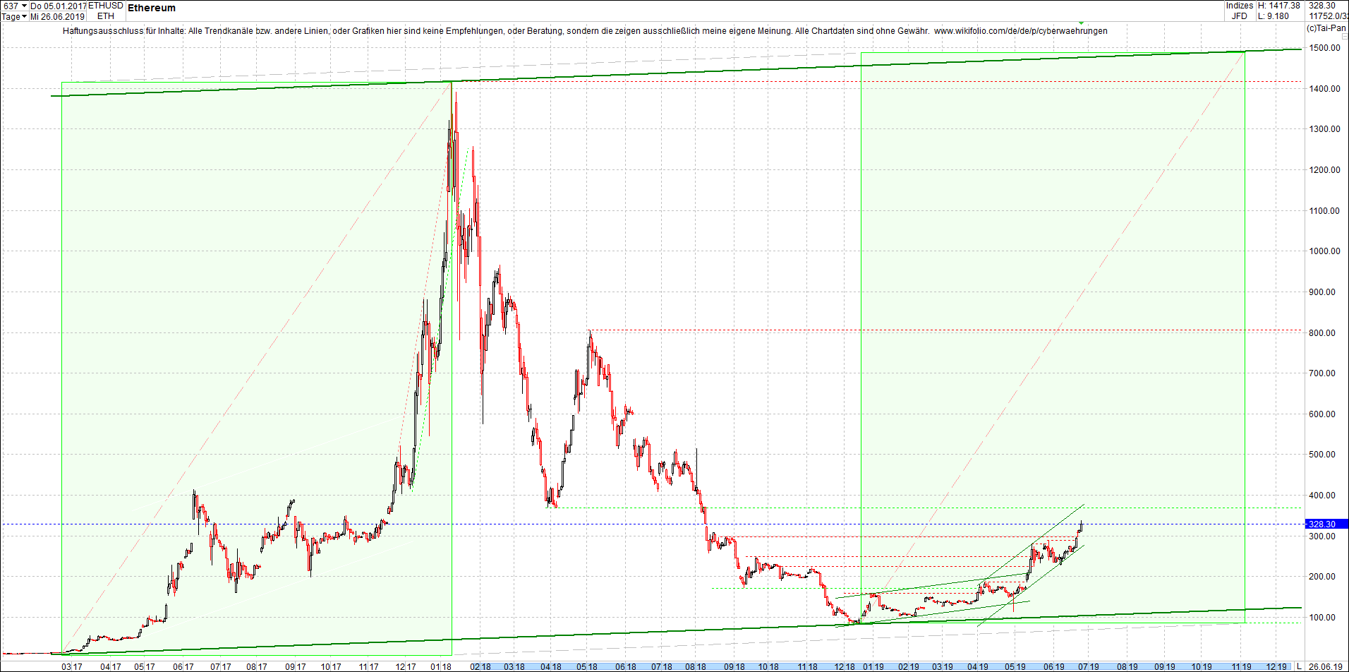 ethereum_chart_heute_morgen.png