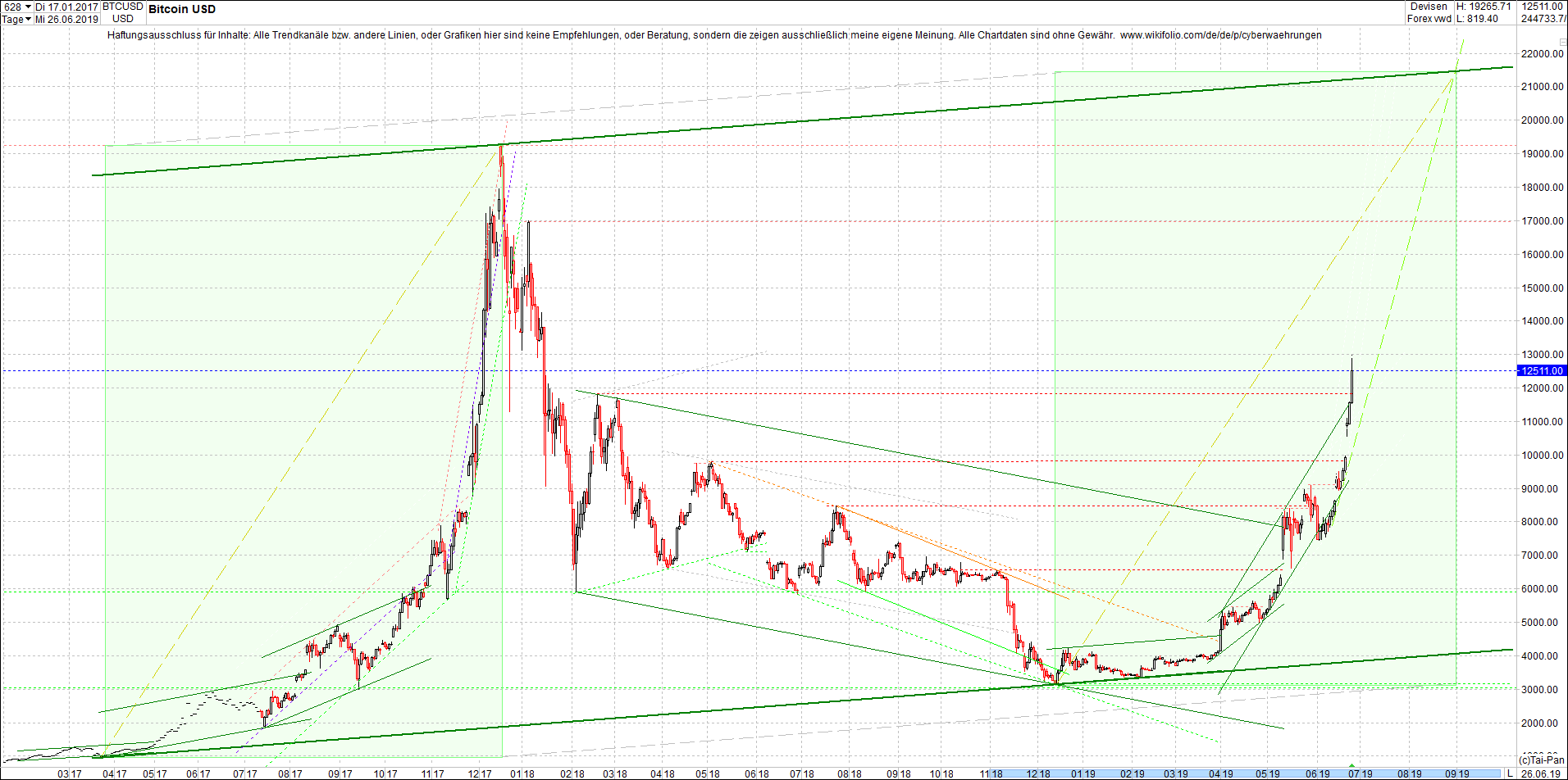 bitcoin_chart_vormittag.png