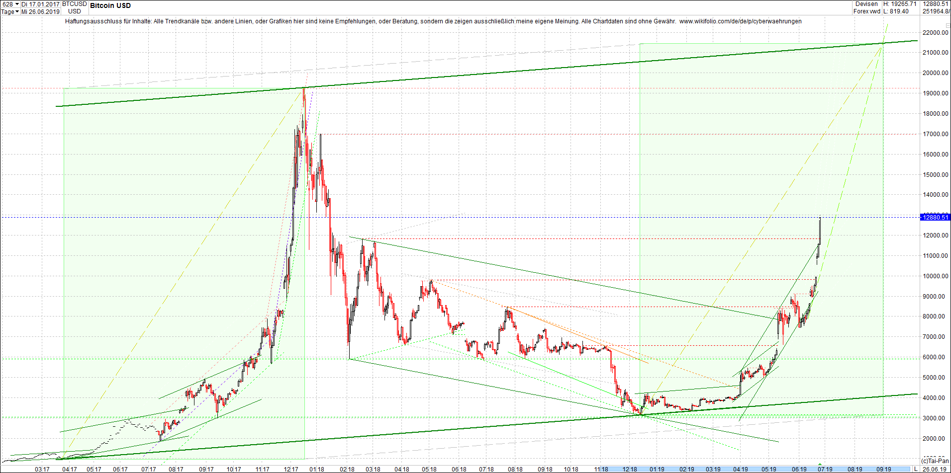 bitcoin_(btc)_chart_heute_nachmittag.png