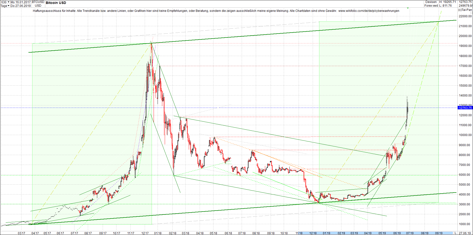 bitcoin_chart_heute_morgen.png