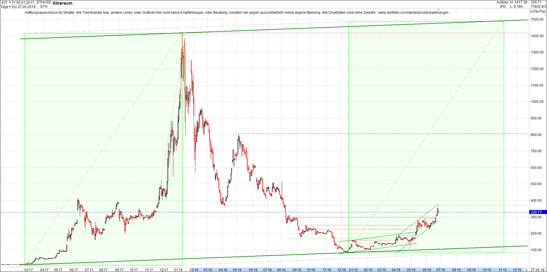 ethereum_chart_heute_morgen.png