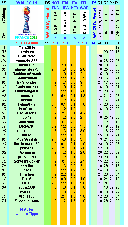 wm-2019-france-tippr-5-e.png