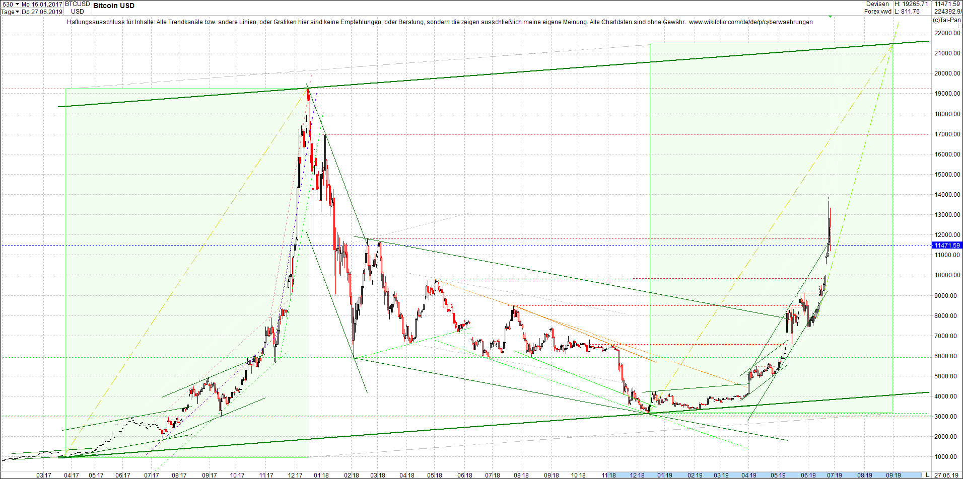 bitcoin_chart_vormittag.png