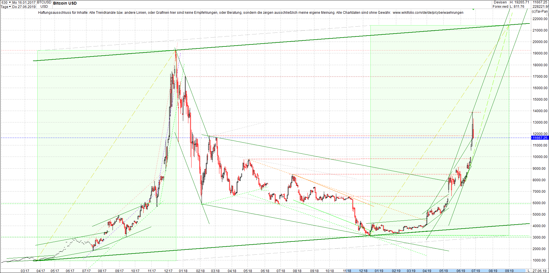 bitcoin_(btc)_chart_heute_abend.png