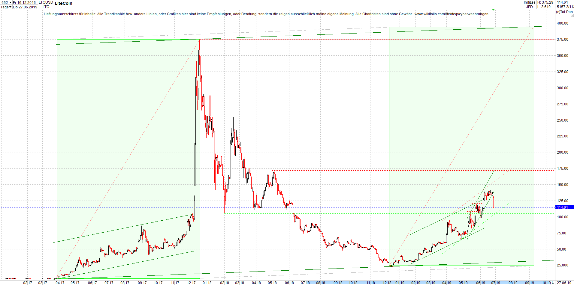 litecoin_(ltc)_chart_heute_abend.png