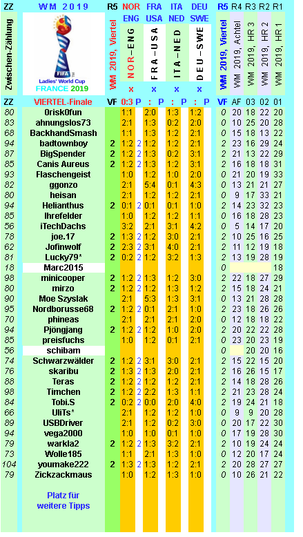 wm-2019-france-tippr-5-g.png