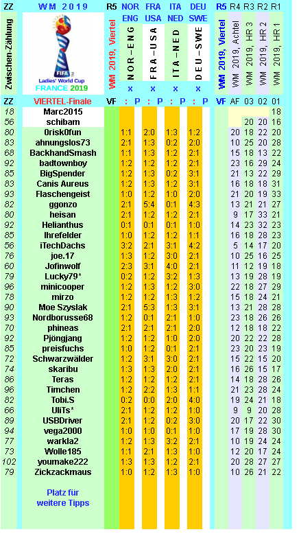 wm-2019-france-tippr-5-f.png