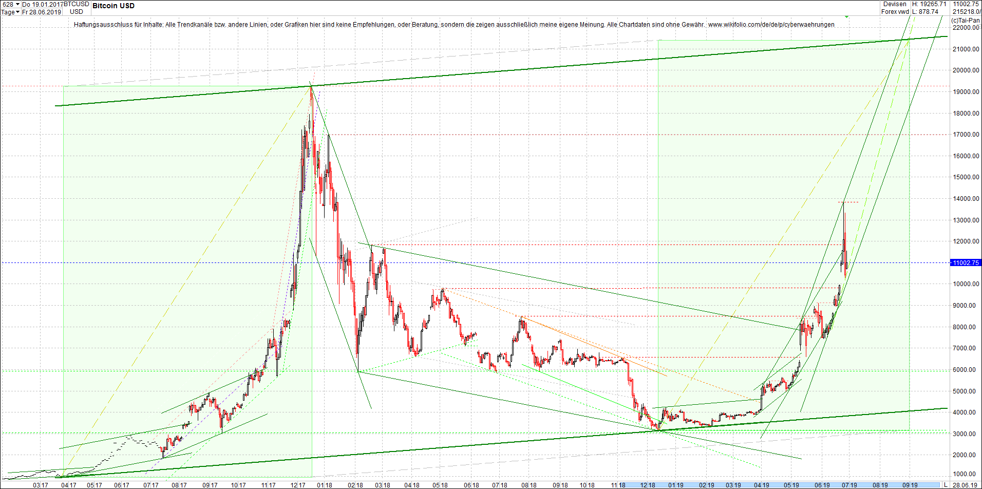 bitcoin_chart_heute_morgen.png