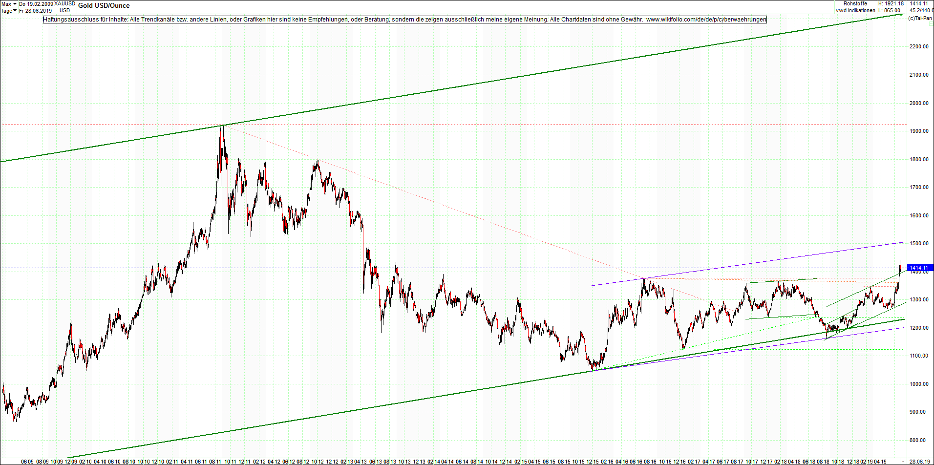 gold_chart_heute_mittag.png