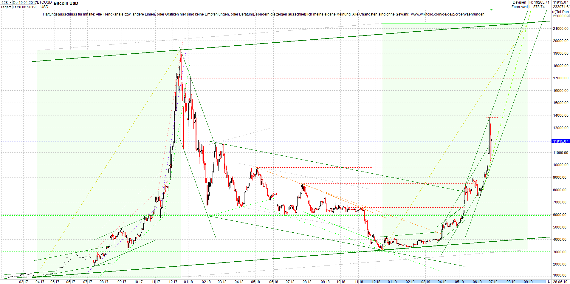 bitcoin_(btc)_chart_heute_mittag.png