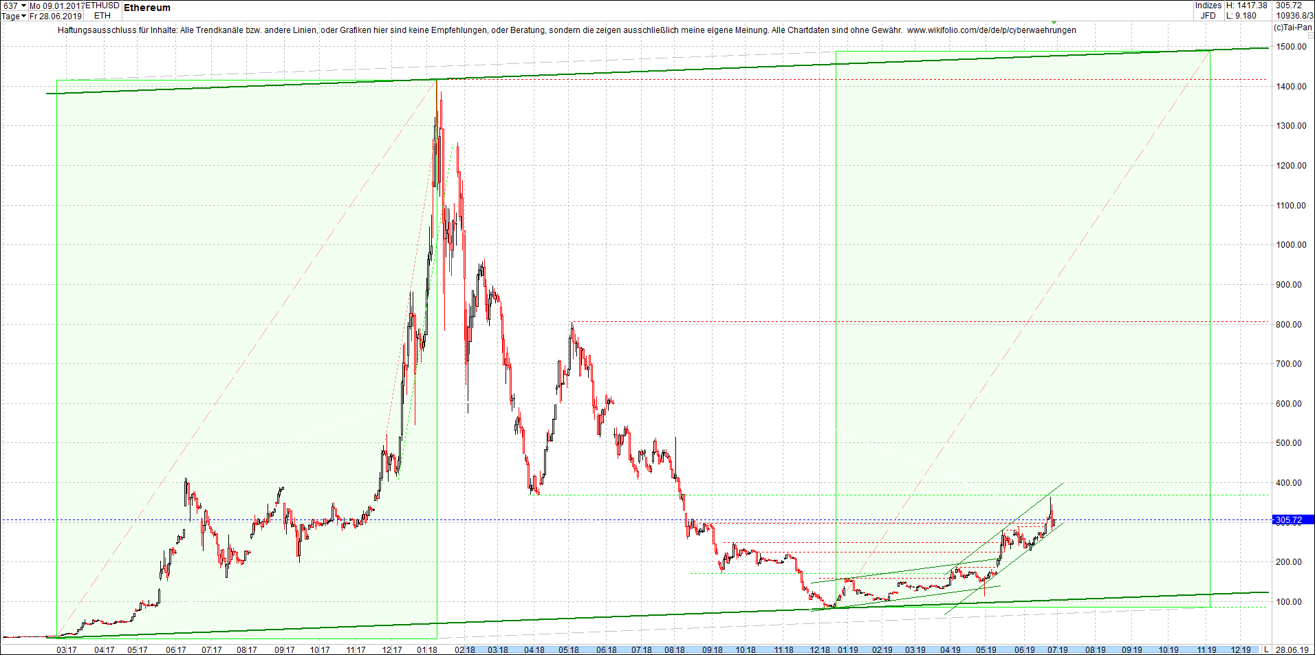 ethereum_(eth)_chart_heute_abend.png