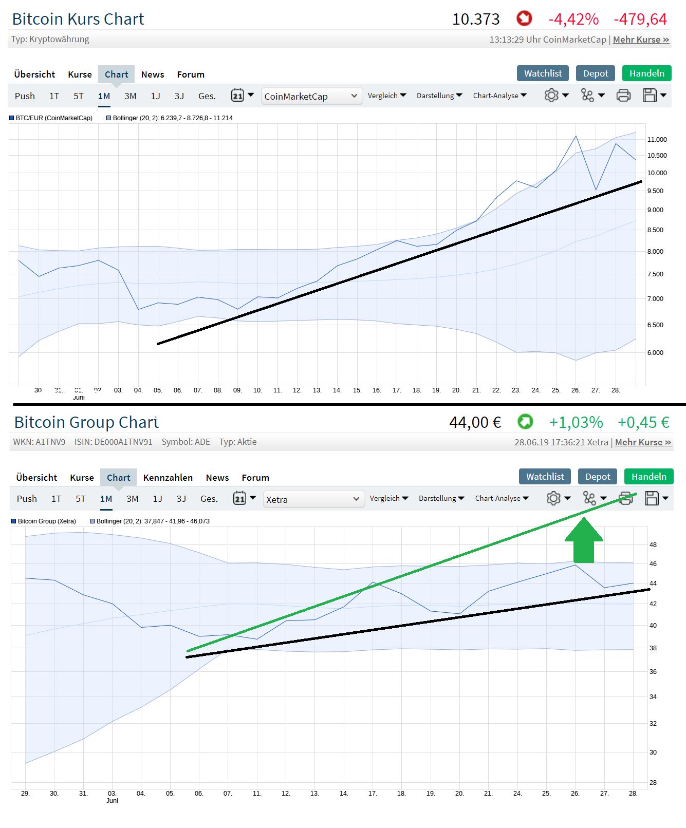 chart_vergleich_bitcoin-bitcoin_group.jpg