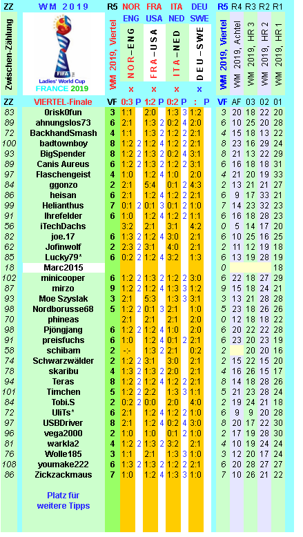 wm-2019-france-tippr-5-i.png