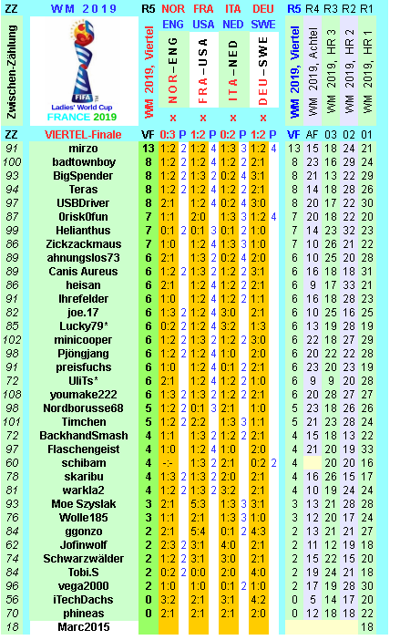 wm-2019-france-tippr-5-j.png