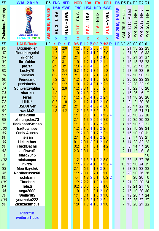 wm-2019-france-tippr-6-b.png