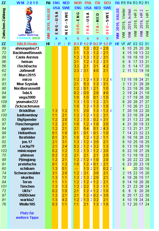 wm-2019-france-tippr-6-c.png