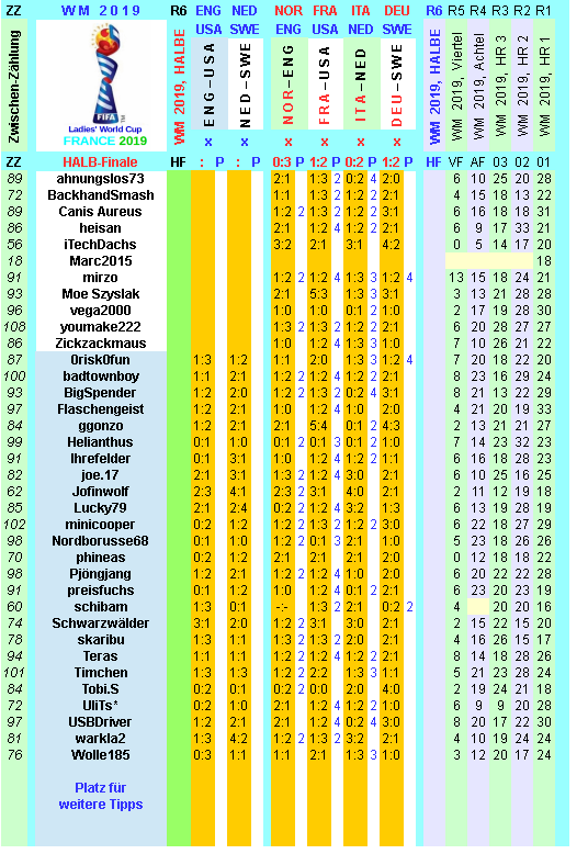 wm-2019-france-tippr-6-d.png