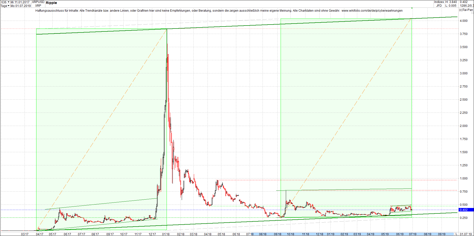 ripple_-_xrp_chart_von_heute_morgen.png