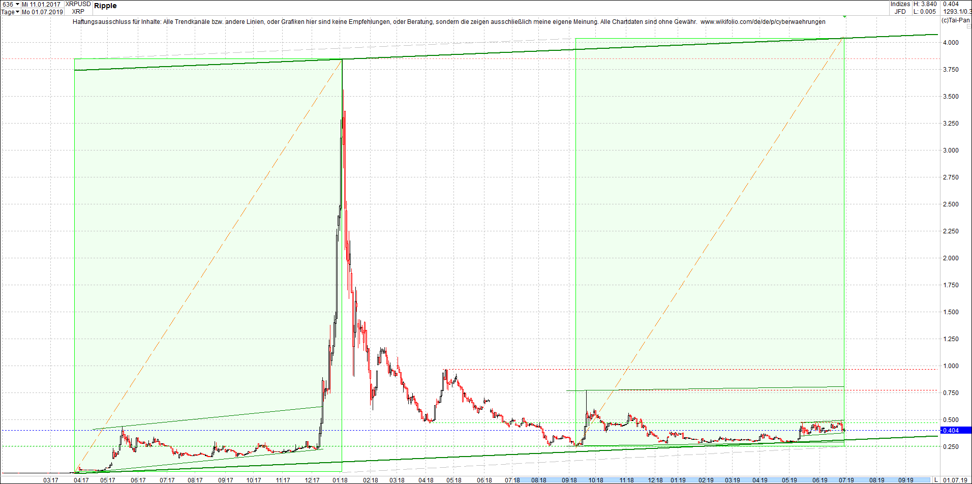 ripple_(xrp)_chart_am_mittag.png