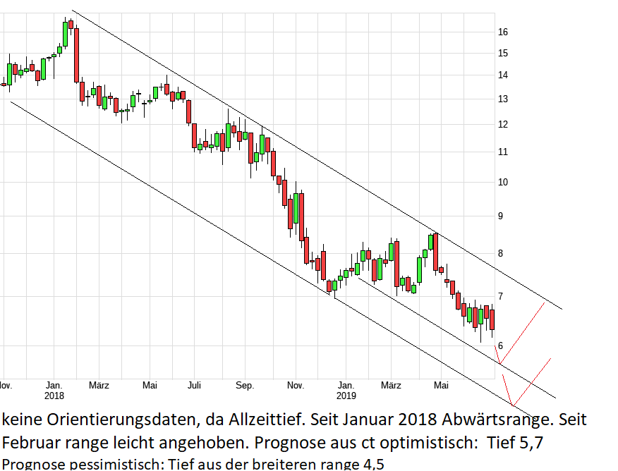 chart_3years_schaefflervz.png