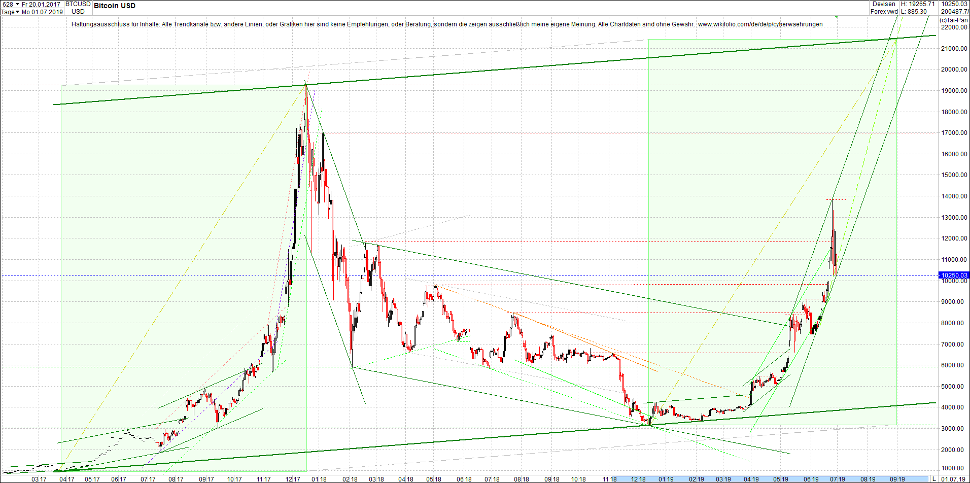 bitcoin_(btc)_chart_heute_nachmittag.png