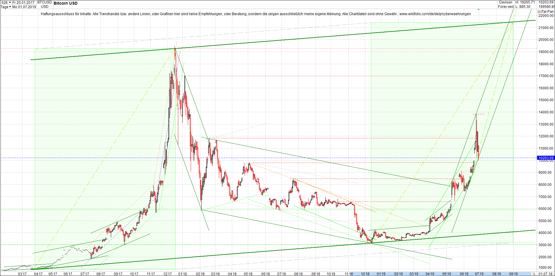 bitcoin_(btc)_chart_heute_abend.png