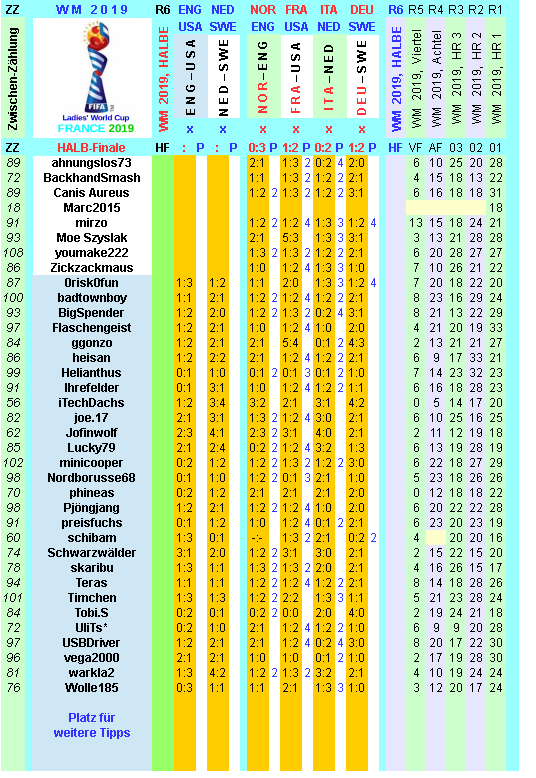 wm-2019-france-tippr-6-e.png