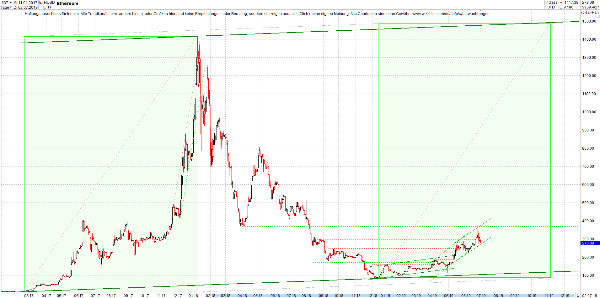 ethereum_chart_heute_morgen.png