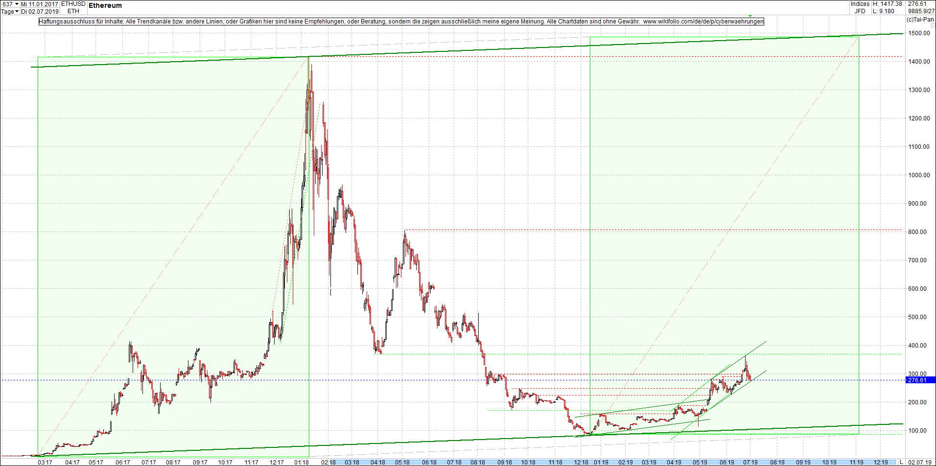 ethereum_chart_heute_morgen.png