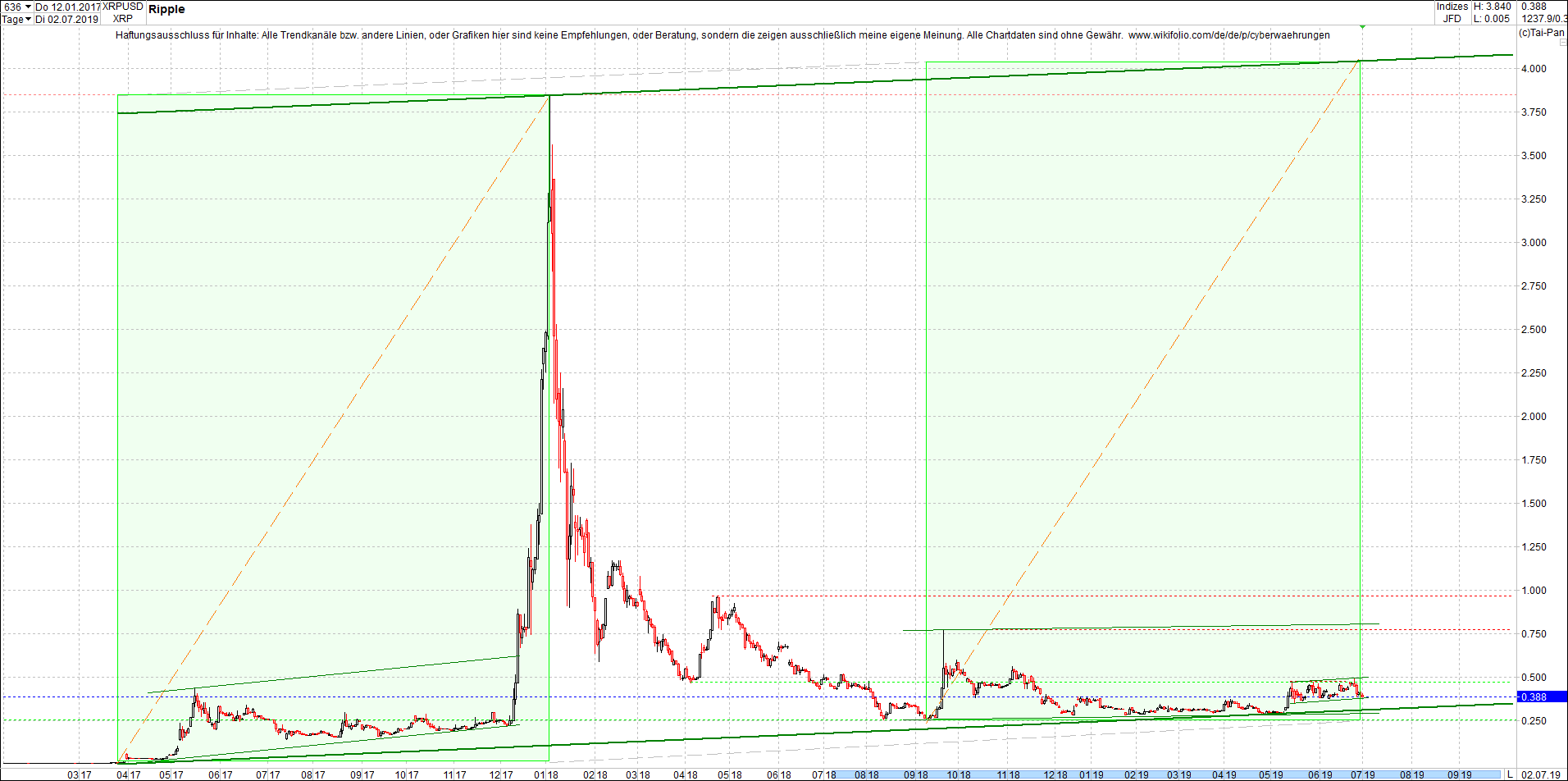 ripple_-_xrp_chart_von_heute_morgen.png