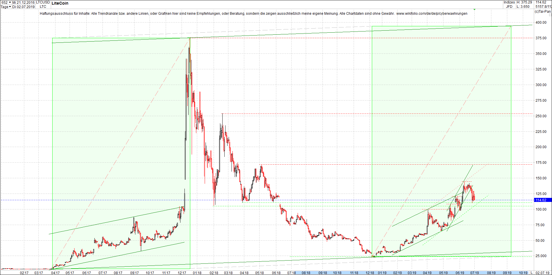 litecoin_-_ltc_chart_heute_morgen.png