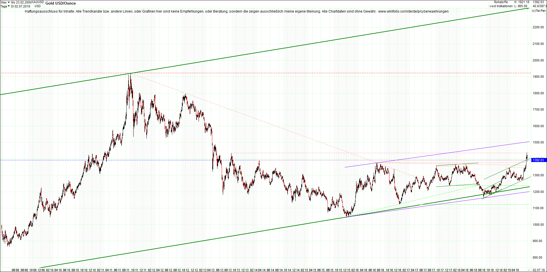 gold_chart_heute_mittag.png