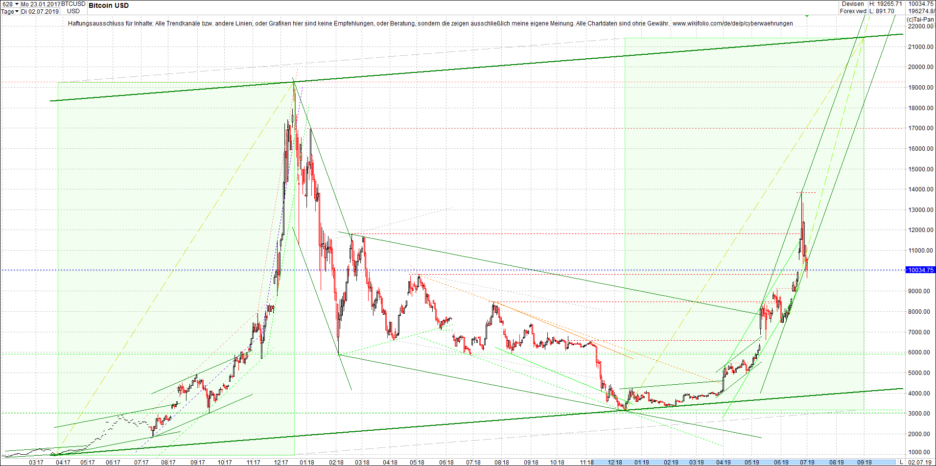 bitcoin_(btc)_chart_heute_mittag.png