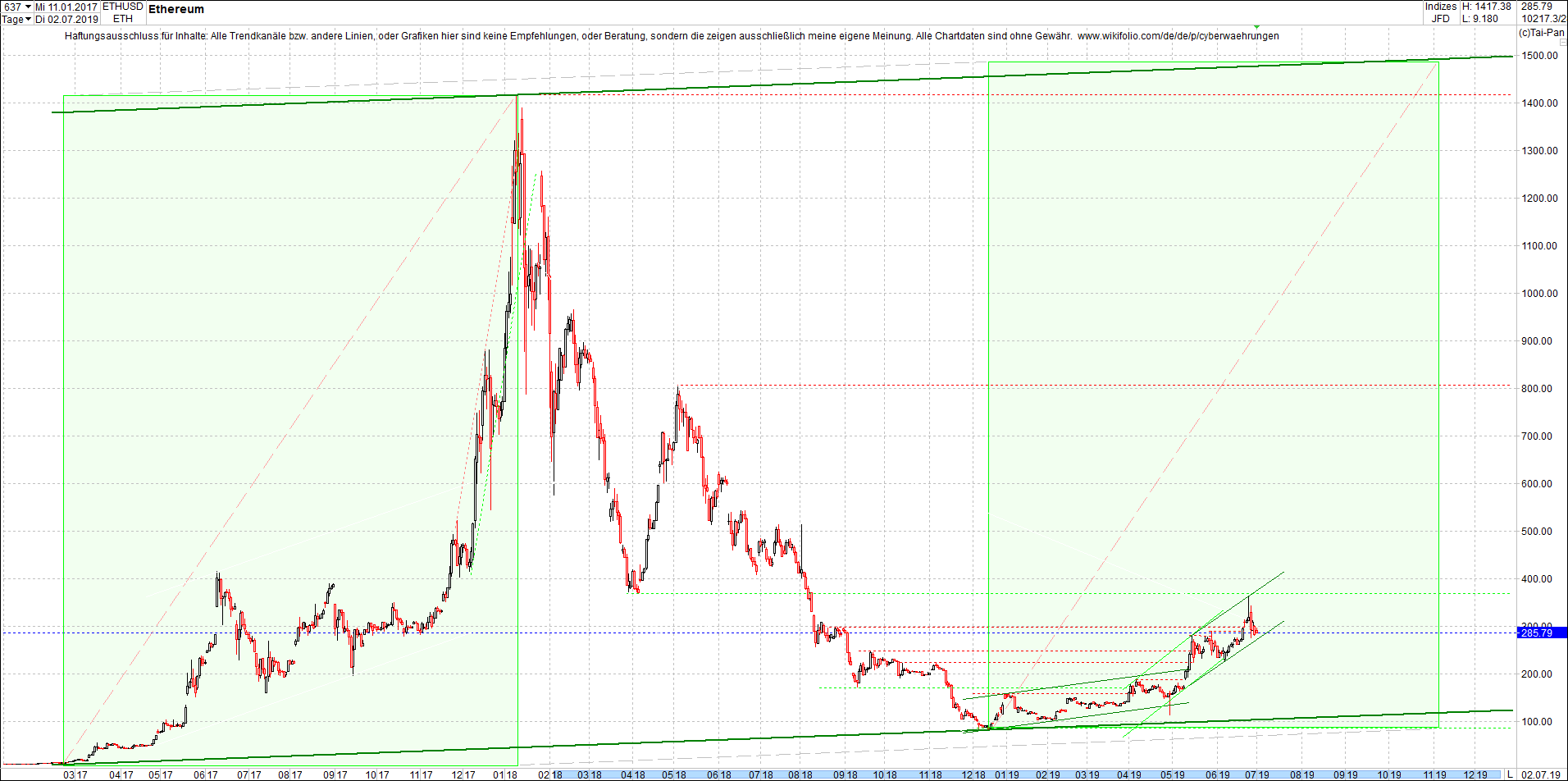 ethereum_(eth)_chart_heute_abend.png