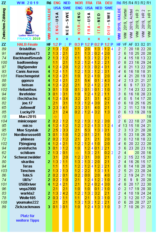 wm-2019-france-tippr-6-g.png