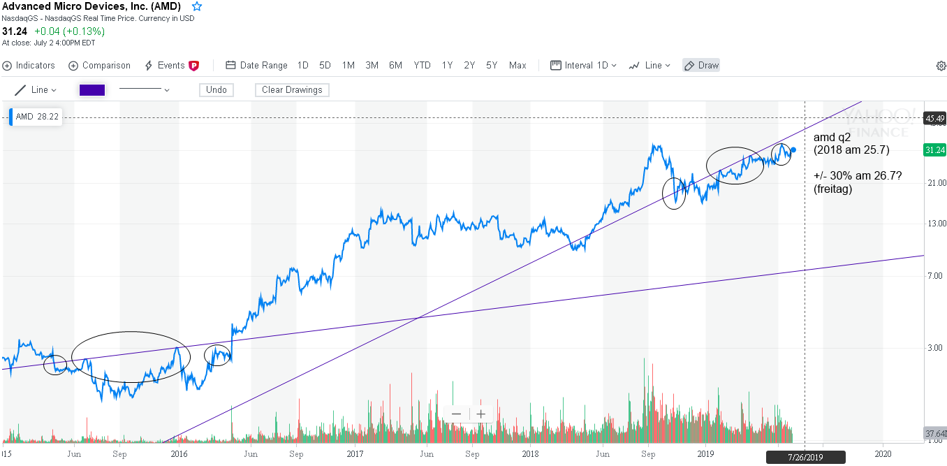 amd-2019-q2.png