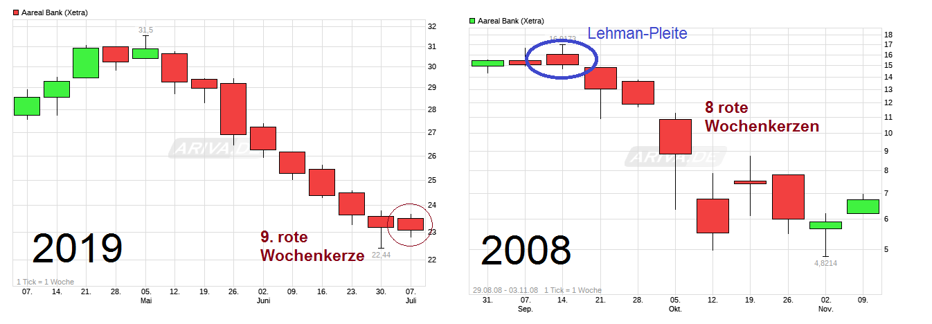 chart_quarter_aarealbank.png