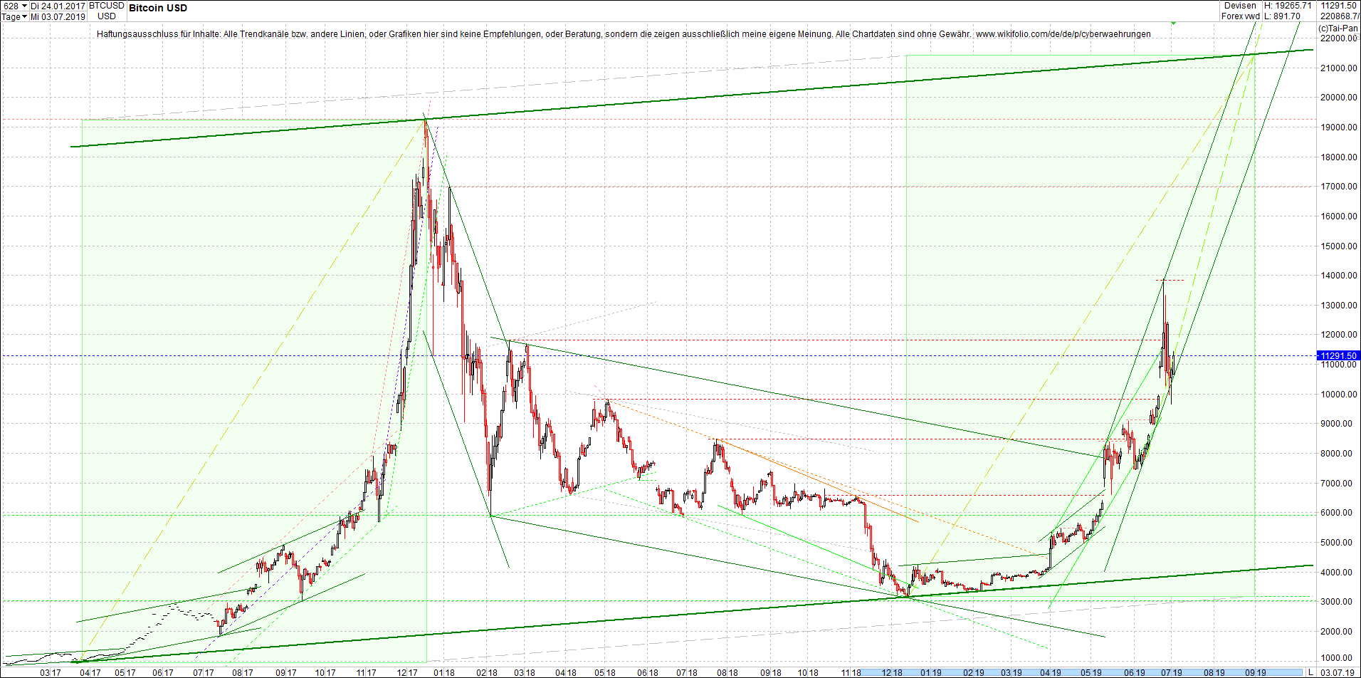 bitcoin_(btc)_chart_heute_mittag.png