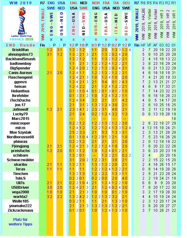 wm-2019-france-tippr-7-b.png