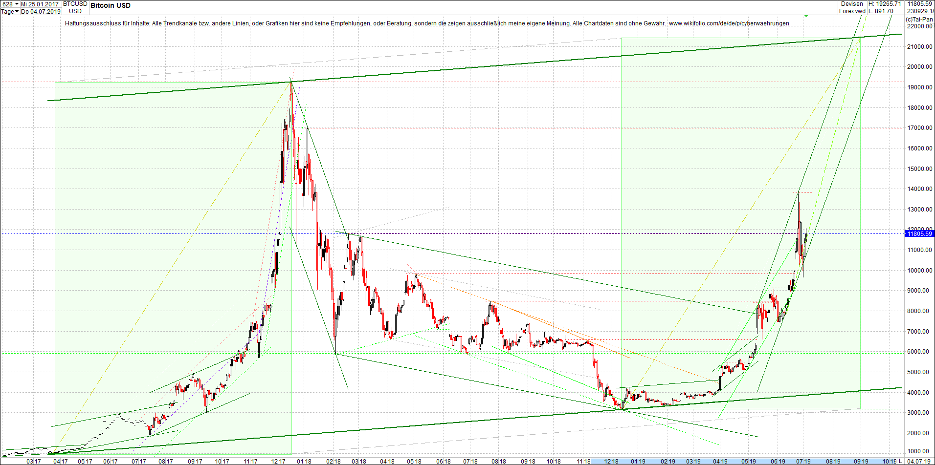 bitcoin_(btc)_chart_heute_mittag.png